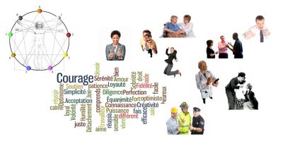 Les Secrets de notre comportement, (et de celui des autres)